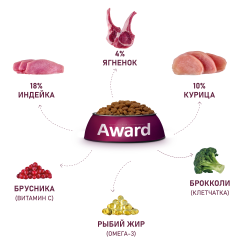AWARD (Авард) сухой корм для собак мелких и миниатюрных пород, Ягненок с индейкой, 800 г