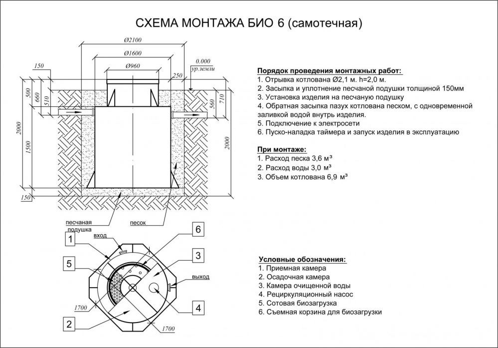 Септик Евролос БИО 6