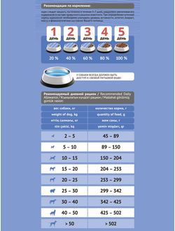 Корм Probalance Light для собак с лишней массой тела, курица 3 кг