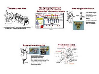 Плакаты ПРОФТЕХ "Принцип работы топливной системы современных дизелей" (5 пл, винил, 70х100)