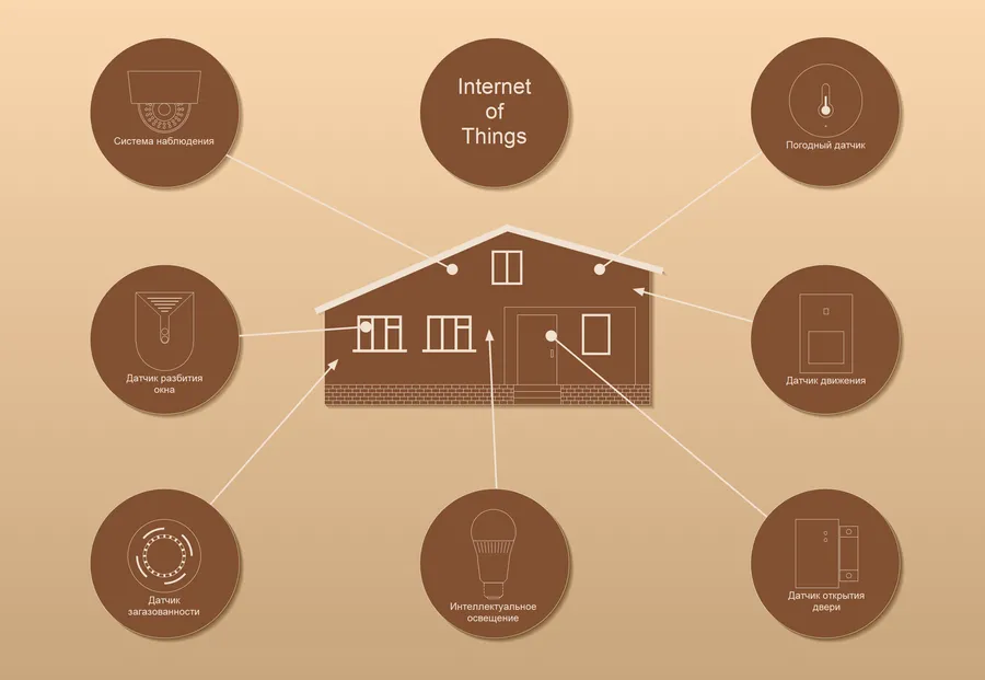 Internet of Things