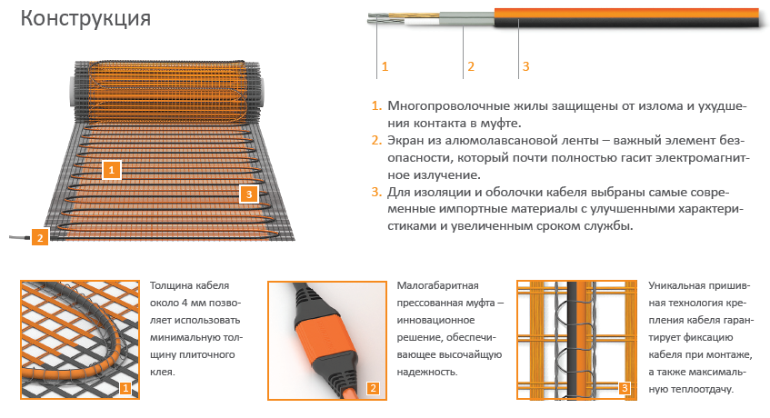 НАГРЕВАТЕЛЬНЫЙ МАТ PROFIMAT конструкция