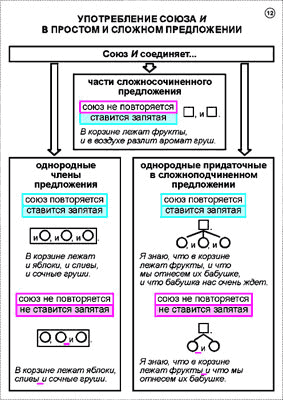 Русский язык в 8-9 классах. Синтаксис и пунктуация (24 шт), комплект кодотранспарантов (фолий, прозрачных пленок)