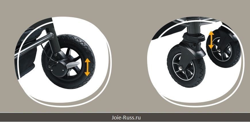 Передние колеса имеют поворотный режим и режим блокировки, что повышает маневренность коляски