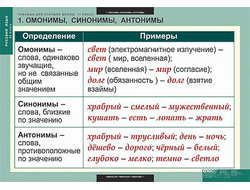 Таблицы демонстрационные "Русский язык 11 кл."