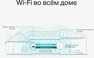 Усилитель WI-FI RE315 TP-LINK Белый