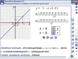 Наглядная математика. Графики функций, 7,8,9,10,11 кл.