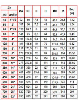 Обратный клапан межфланцевый двухстворчатый Tecofi CB 3448 (3440) Ду 40 50 65 80 100 125 150