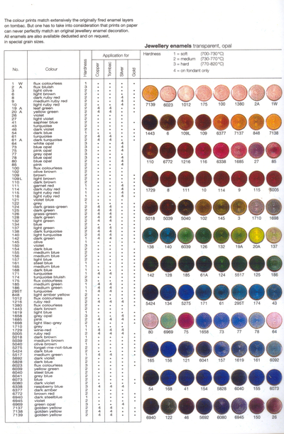 Австрийская горячая эмаль прозрачная AV 6772 Brown Red (730-770'C) 10 гр