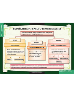 Таблицы демонстрационные "Литература 6 класс"