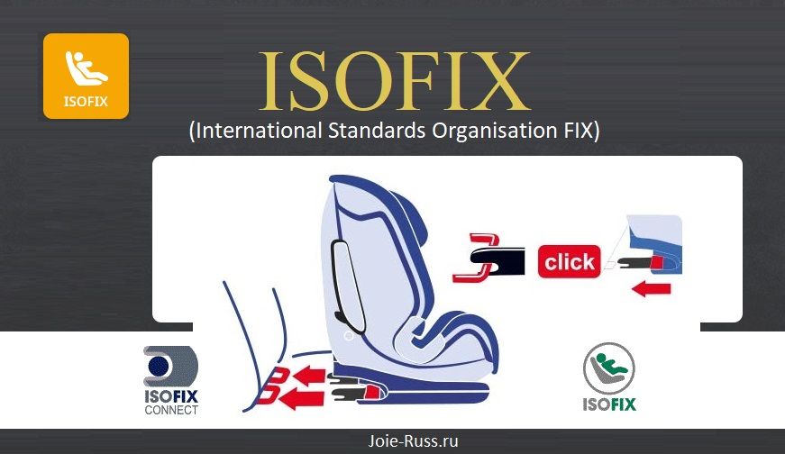 Isofix connect top
