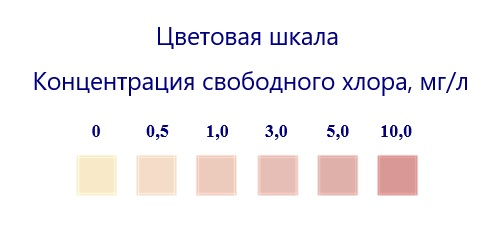 Высокочувствительные индикаторные полоски на хлор