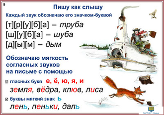 Наглядный русский. 1-2 классы  (СD-диск + демонстрационный матеиал (55 постеров), комбинированное наглядное пособие