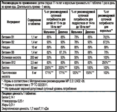 NUTRILITE B-комплекс плюс 60 таб.