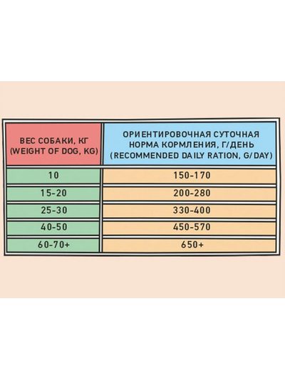 ZILLII Adult Dog Корм сухой для взрослых собак всех пород Индейка с Ягненком 0.8 кг