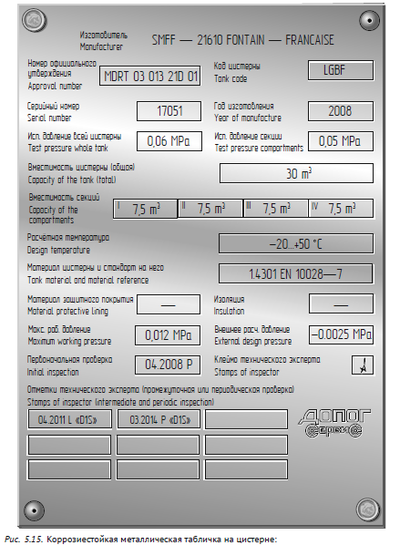 Табличка автоцистерны по ДОПОГ п.6.8.2.5.1