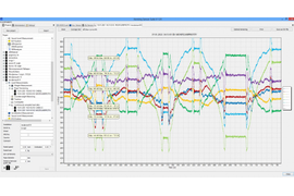 График измерения 6 тяговых канатов лифта прибором MSM12 Henning