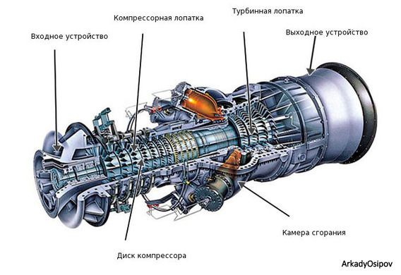 Газотурбинный двигатель