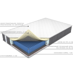 Матрас Премиум Ультралайт, Фабрика матрасов Ортис