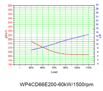 Судовой дизель генератор 40 кВт CCFJ40J-WV - купить с доставкой по России - Двинко