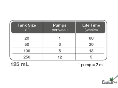 Удобрение (микро + макро) Tropica Specialised Nutrition 125 мл