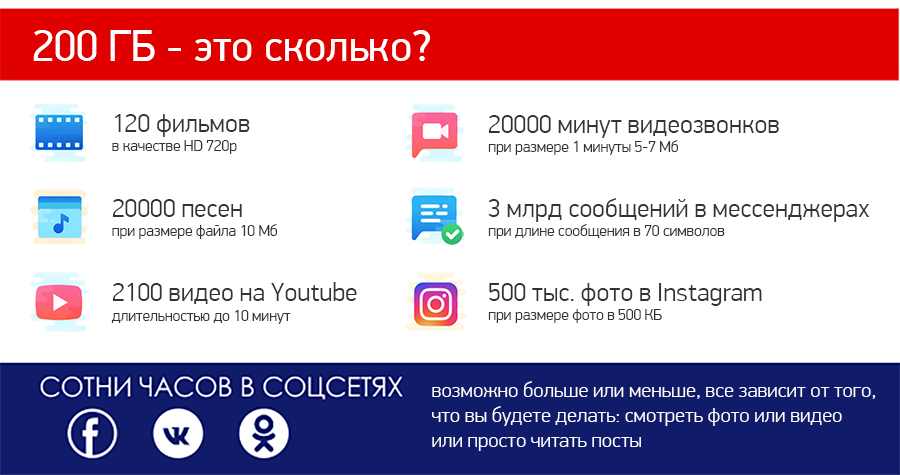 Вызов м. Ростелеком 100гб команды. ростелеком добавить трафик 3 гб. ростелеком плата за интернет за месяц за 200 гб. тариф вызов+ м ростелеком описание.