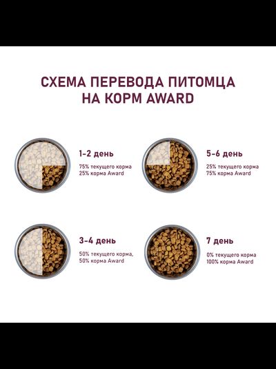 AWARD (Авард) Sterilized, сухой корм для стерилизованных кошек, Индейка с курицей, 10 кг