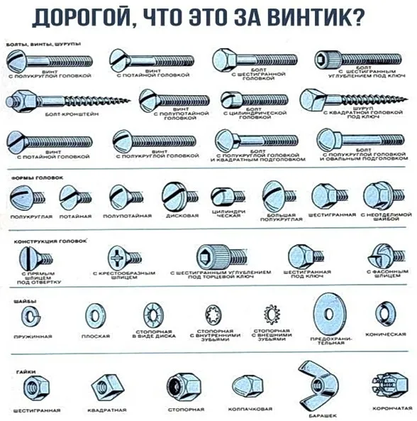 Про винтики и гаечки!