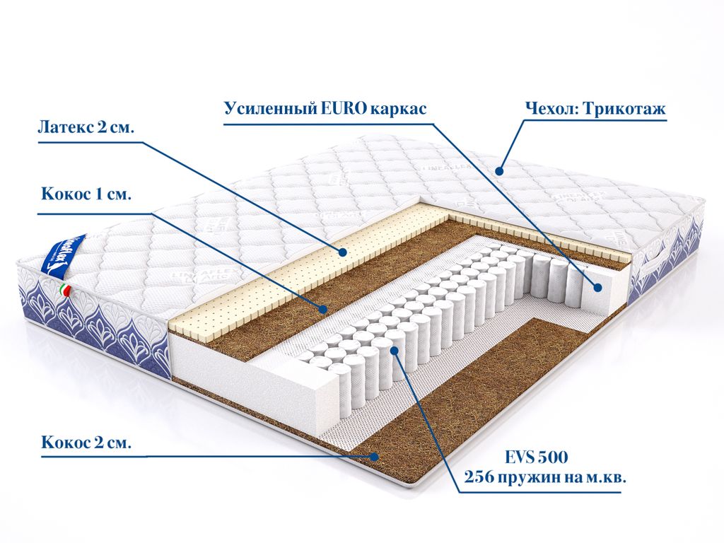 Линия флекс матрасы. Botticelli матрасы Lineaflex. Матрас Гранада Линеафлекс. Матрас пион Линеафлекс. Матрас Боттичелли линия Флекс.