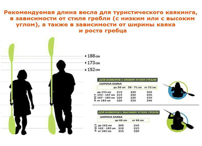 Весло байдарочное разборное Econom /родео, сплав, спокойная вода/