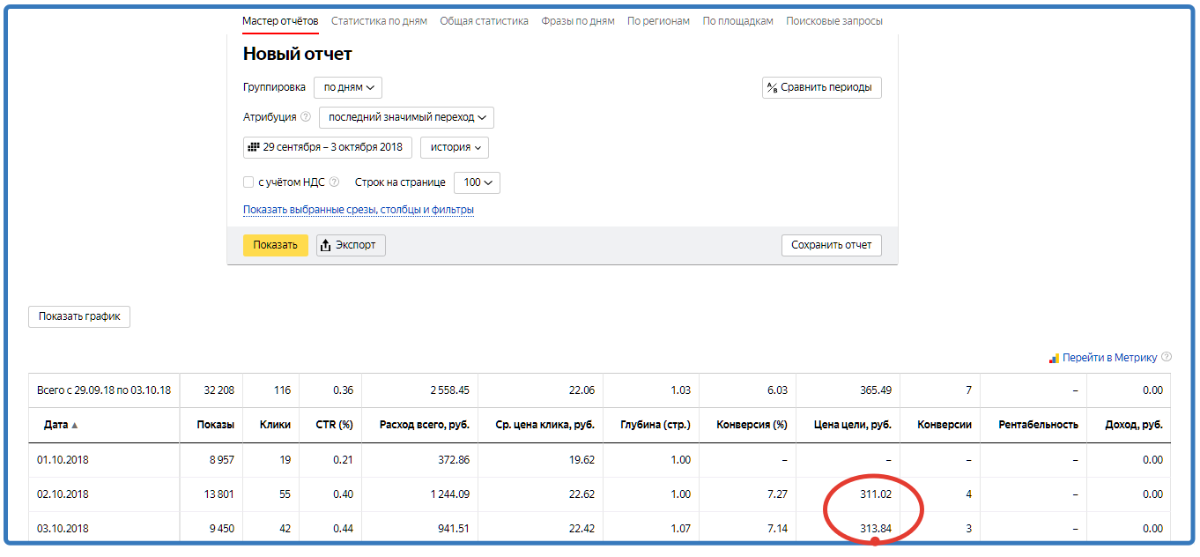 Мастер отчетов. Яндекс директ отчет. Отчет по Яндекс директ. Мастер отчетов Яндекс директ.