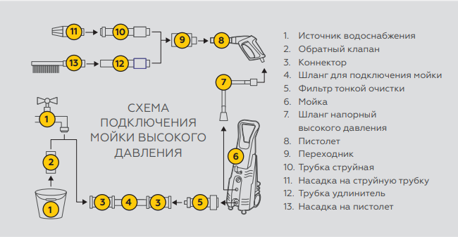 Как правильно подключить мойку высокого давления Подключение автомойки найдено 87 картинок
