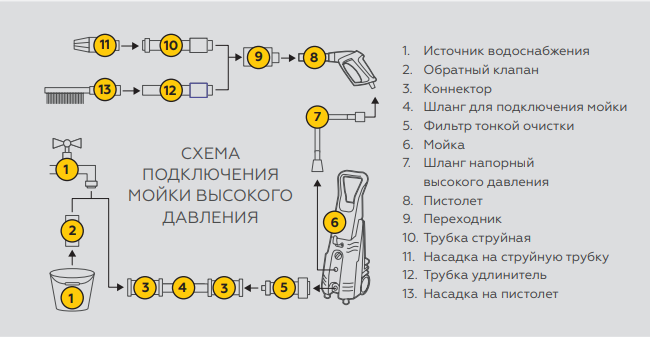 схема подключения приспособлений к мойкам чемпион