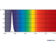 Foton Triphosphor 6w BLB T5 G5