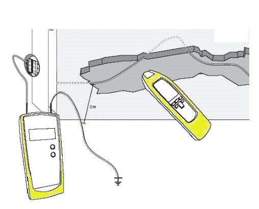 Поиск проводников, залегающих в земле до двух метров.