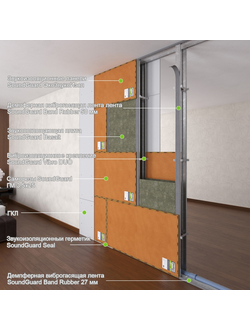 Звукоизоляционная перегородка для гостиниц