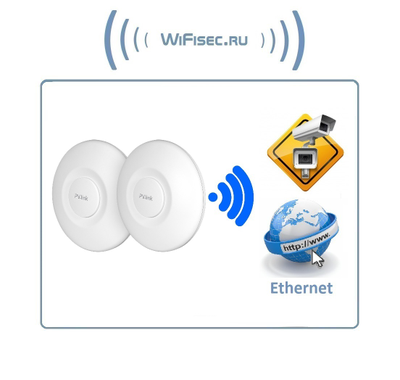 PV-WF5BCL - Wi-Fi мост, 5 ГГц, 5 км. Скорость передачи данных до 900 Мбит/с