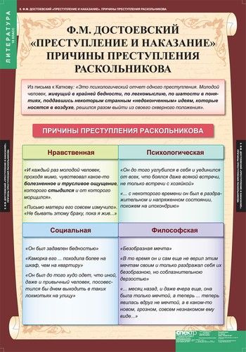 Литература в таблицах и схемах 9 11 классы титаренко