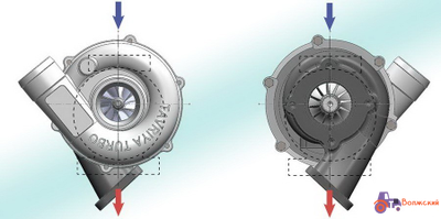 Турбокомпрессор для Д-245.5S2 - ТКР 6-14.1