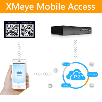 ОРБИТА OT03 AHD видеорегистратор (4 камер, 5Мр)