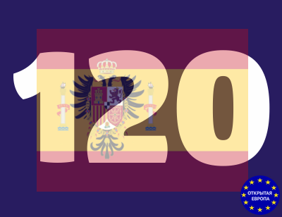 Годовая страховка Испания - Шенген на 120 дней!