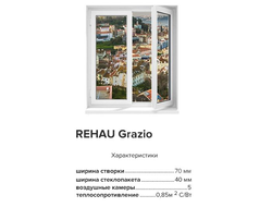 ЭНЕРГОСБЕРЕГАЮЩИЕ ОКНА REHAU: СИСТЕМА GRAZIO