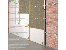 Лучшая звукоизоляция стены - система "Премиум"