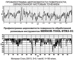 роликовый накатной инструмент, roller burnishing tool, cogsdill, baublies, deep rolling, упрочнение