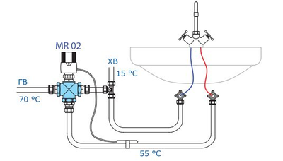 Трехходовой термостатический смесительный клапан Valtec VT.MR01 VT.MR02 VT.MR03 для теплого пола