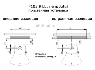 Установка печи Jotul F105 R LL BP к стене, какие отступы с изоляцией стен