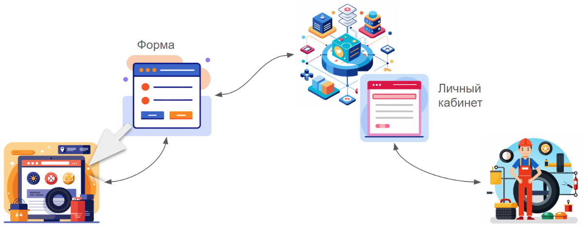 Техническая реализация