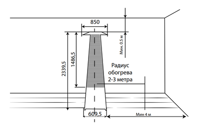 Камин уличный BOGH-15E, Ballu (Россия)
