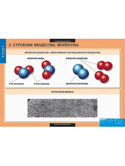 Таблицы демонстрационные "Физика 7 класс"