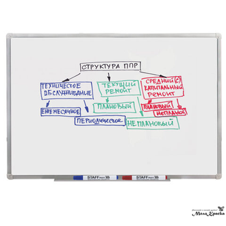 Маркеры для доски STAFF, НАБОР 4 шт., "Profit", чернила АССОРТИ, круглый наконечник, 2,5 мм